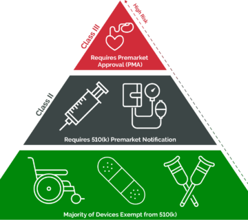 Medical-Device-Classification-Diagram-2