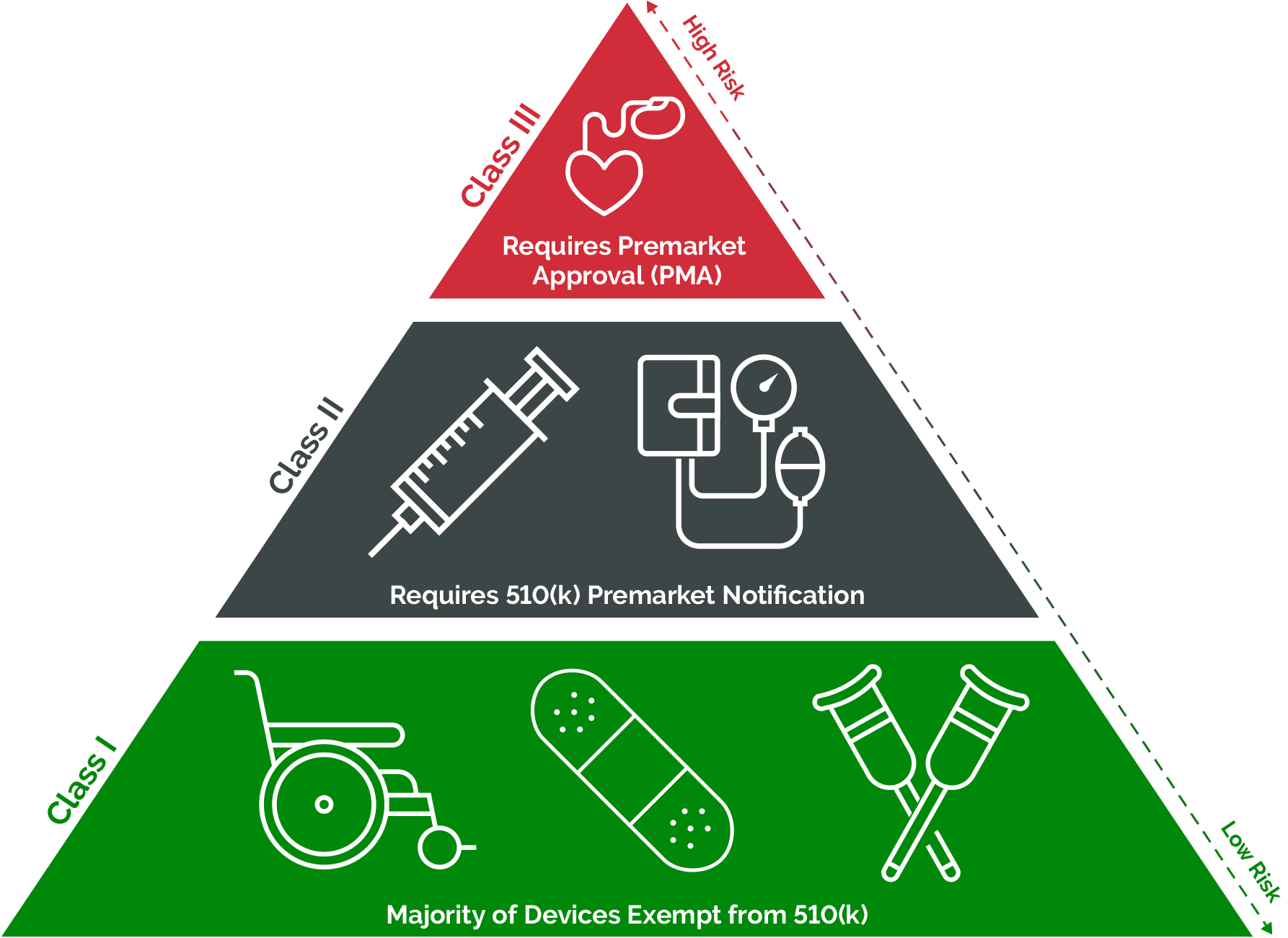 Medical-Device-Classification-Diagram-2