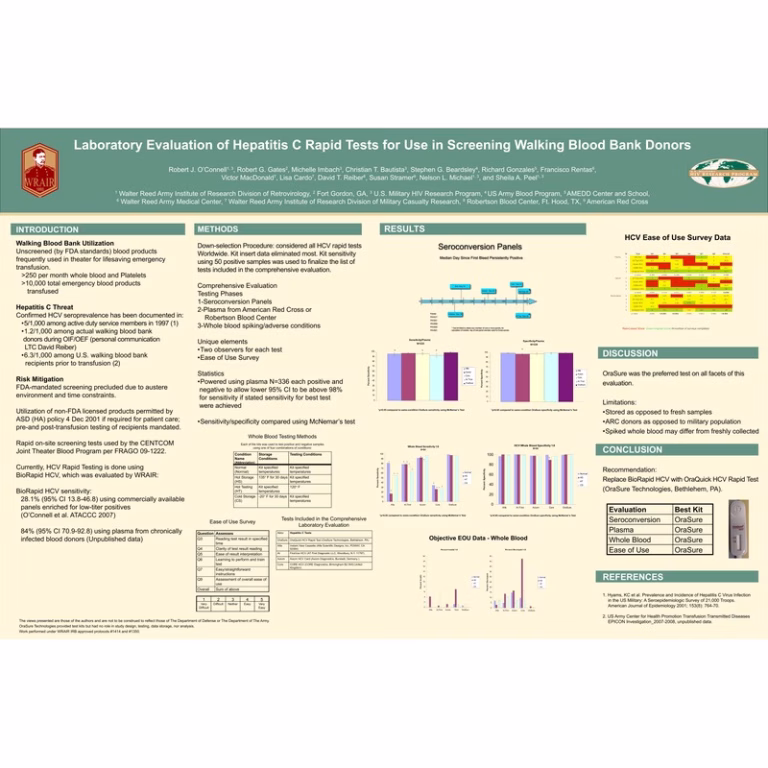 Laboratory Evaluation of Hepatitis C Rapid Tests for Use in Screening Walking Blood Bank Donors